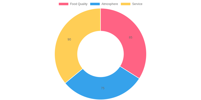 Customer Satisfaction Ratings