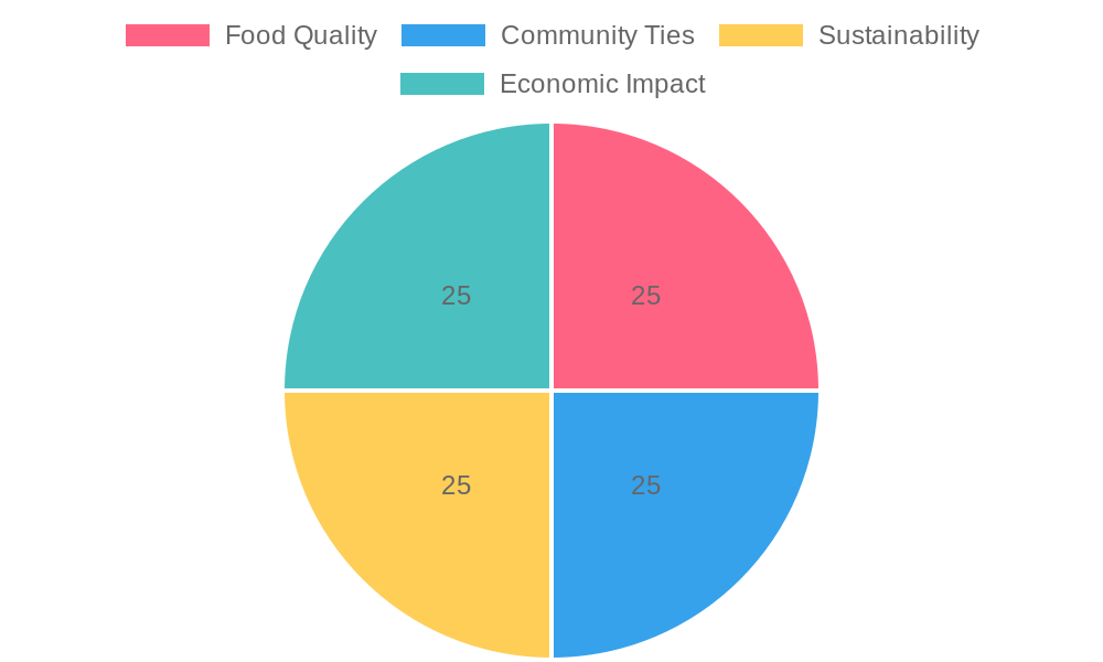 Benefits of Local Sourcing