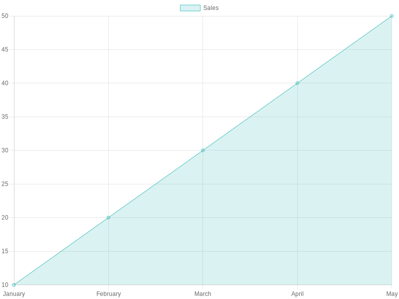 Customer Growth of Randy's Restaurant