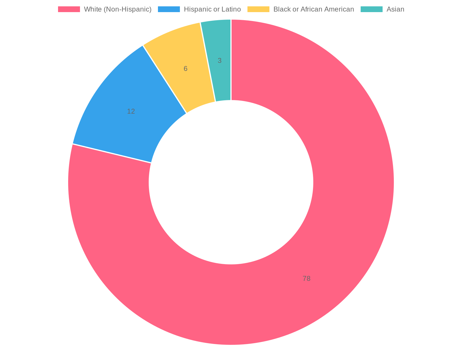 Demographic Insights of West Babylon, NY (2023)