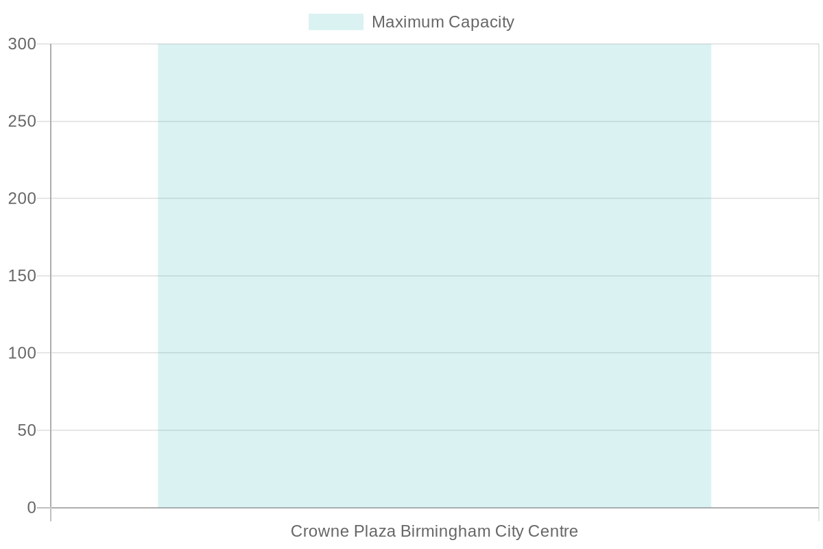 Business Event Venue Comparison