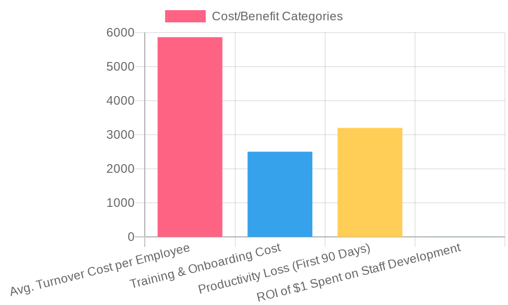 Cost-Benefit Analysis Chart