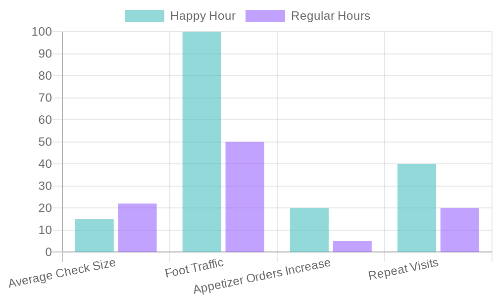 User Engagement Metrics Chart