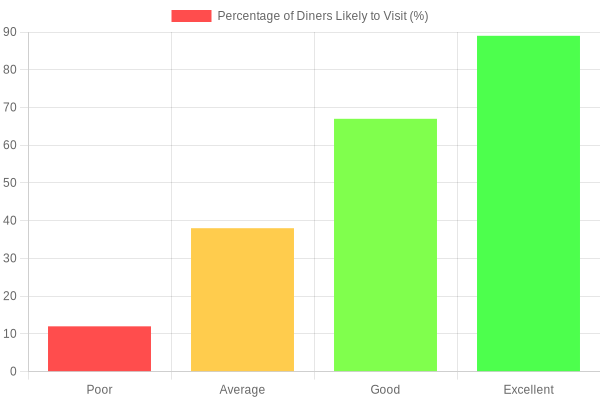 Impact of Photo Quality on Customer Decision-Making