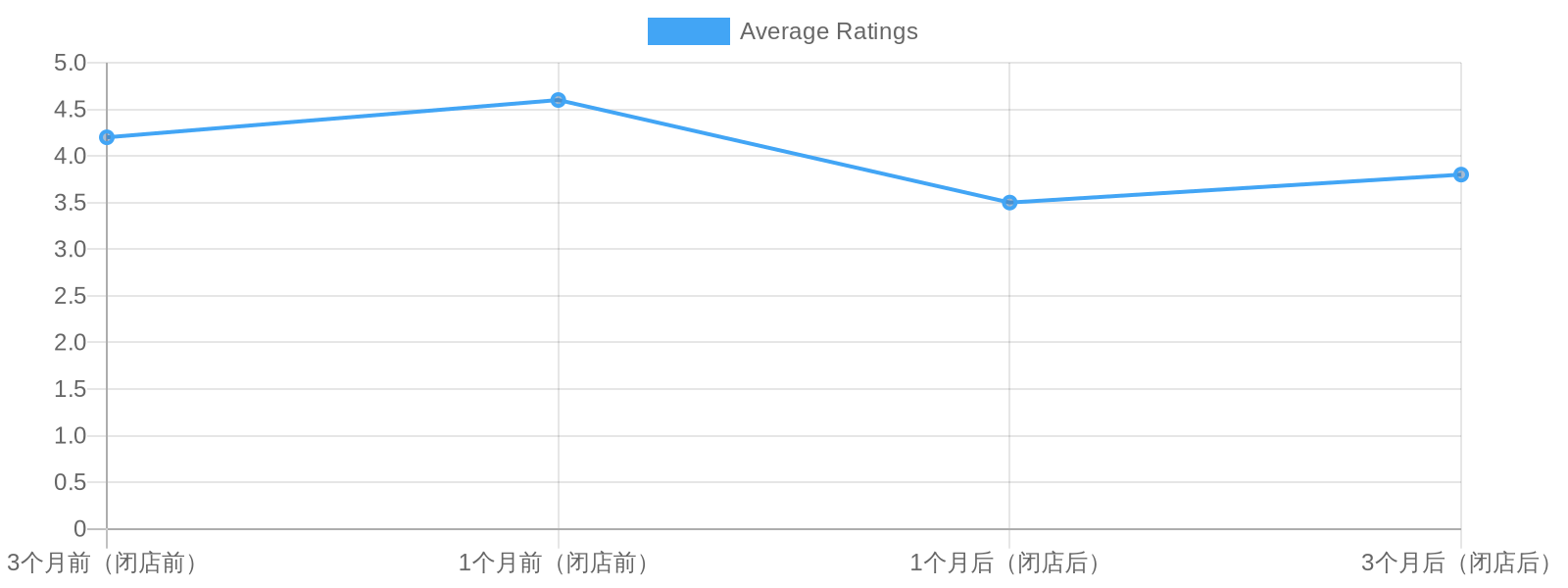 Customer Feedback Trend Analysis