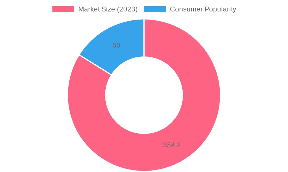 Food Market Insights in China