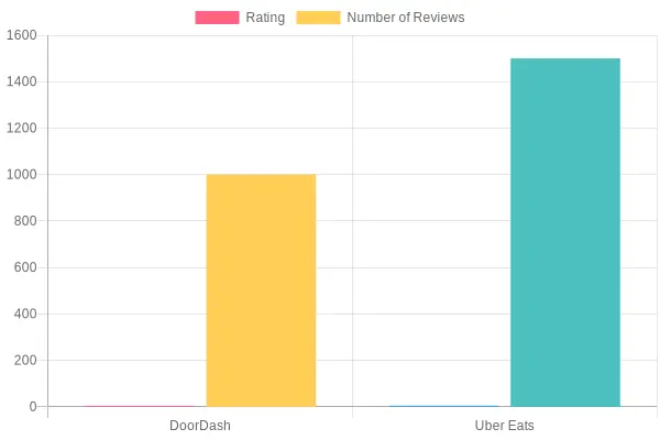 Customer Satisfaction Trends