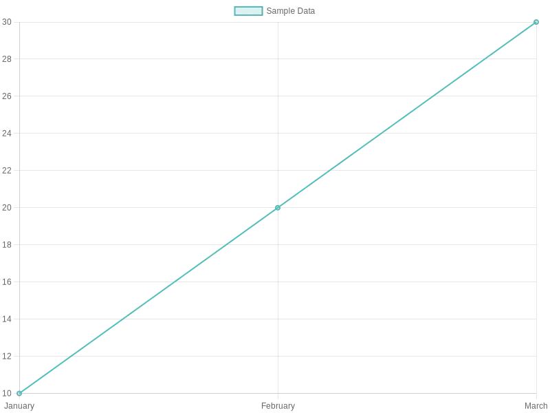 Seasonal Specials Impact Chart