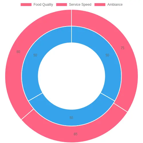 Customer Feedback Metrics