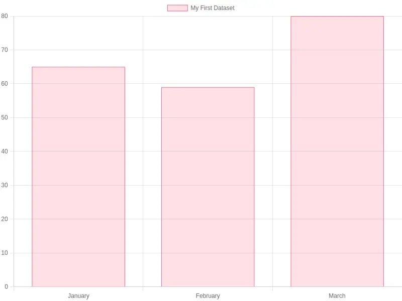 Customer Demographics Chart