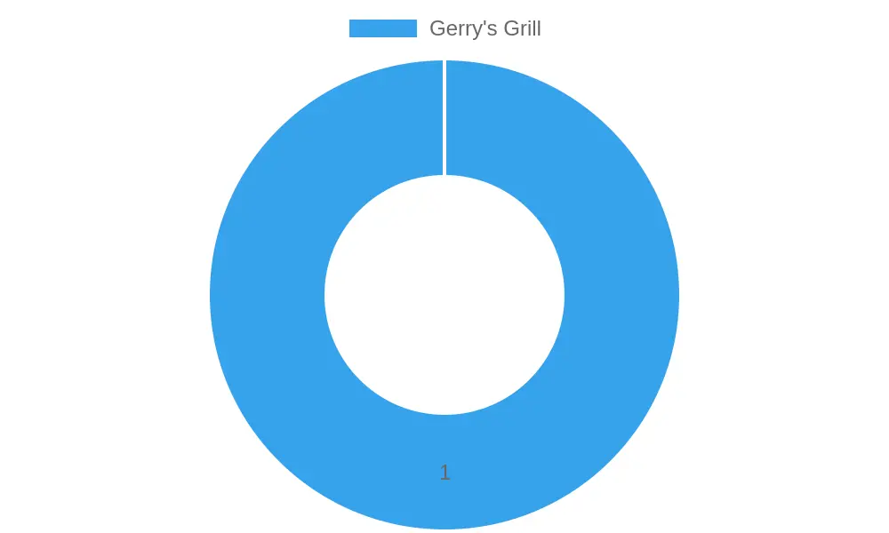 Ambiance of Gerry's Grill