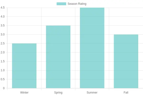 Season Ratings