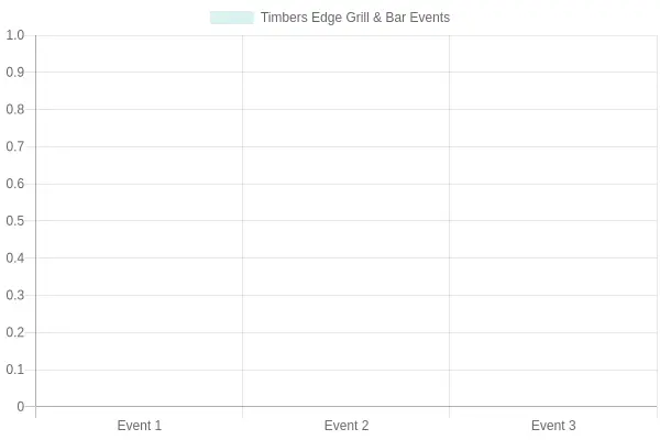 Events Timeline of Timbers Edge Grill & Bar